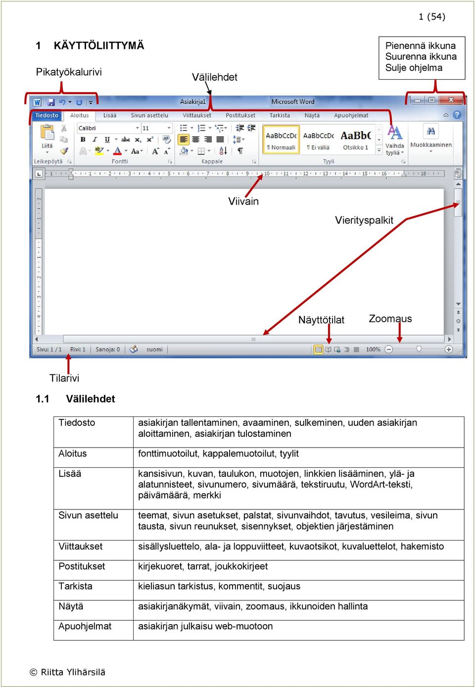 tulostaminen fonttimuotoilut, kappalemuotoilut, tyylit kansisivun, kuvan, taulukon, muotojen, linkkien lisääminen, ylä- ja alatunnisteet, sivunumero, sivumäärä, tekstiruutu, WordArt-teksti,