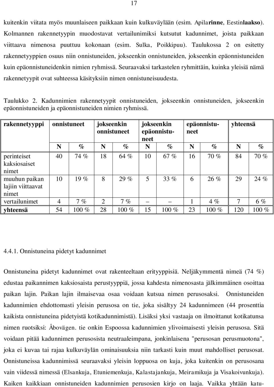 Taulukossa 2 on esitetty rakennetyyppien osuus niin onnistuneiden, jokseenkin onnistuneiden, jokseenkin epäonnistuneiden kuin epäonnistuneidenkin nimien ryhmissä.