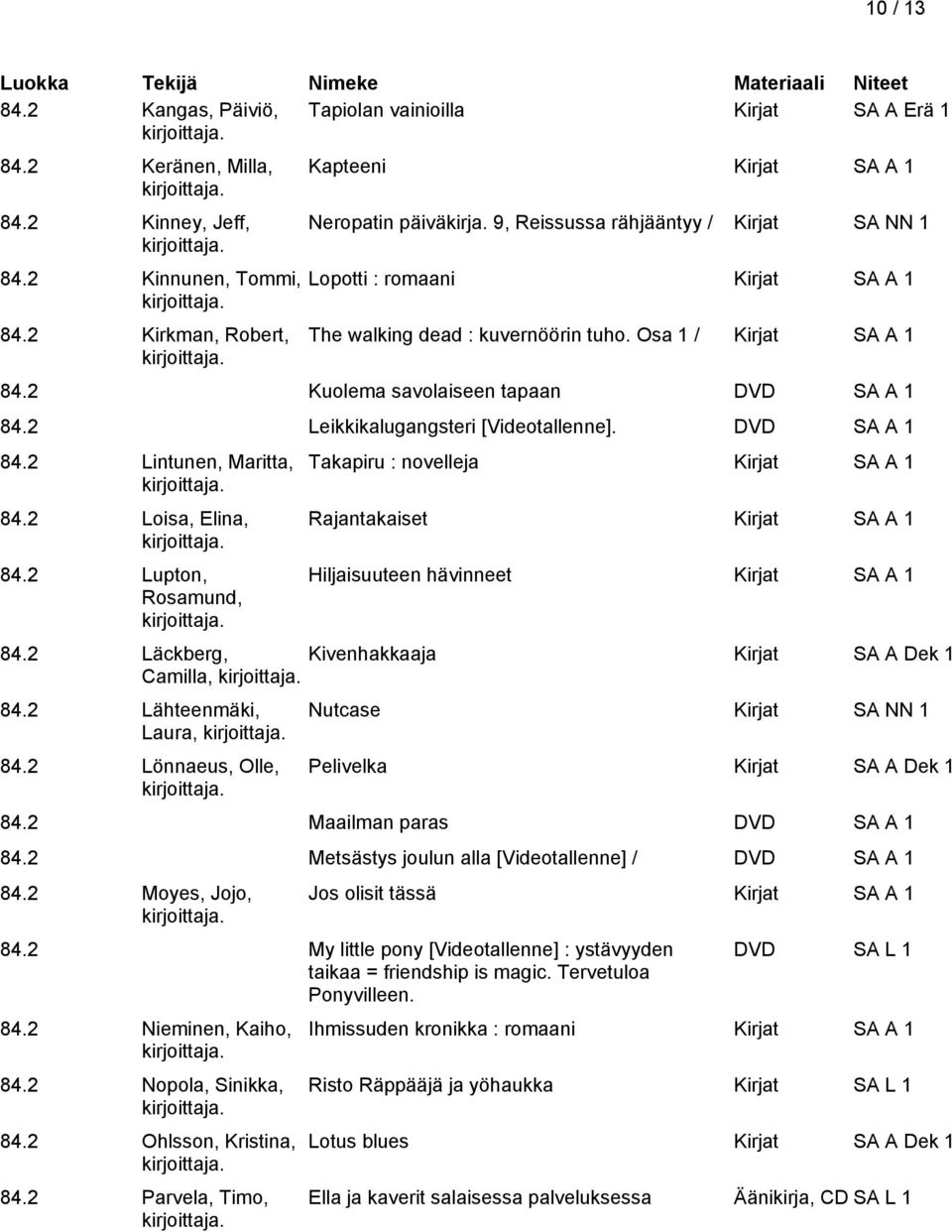 DVD SA A 1 84.2 Lintunen, Maritta, 84.2 Loisa, Elina, 84.2 Lupton, Rosamund, Takapiru : novelleja Rajantakaiset Hiljaisuuteen hävinneet 84.2 Läckberg, Kivenhakkaaja Kirjat SA A Dek 1 Camilla, 84.