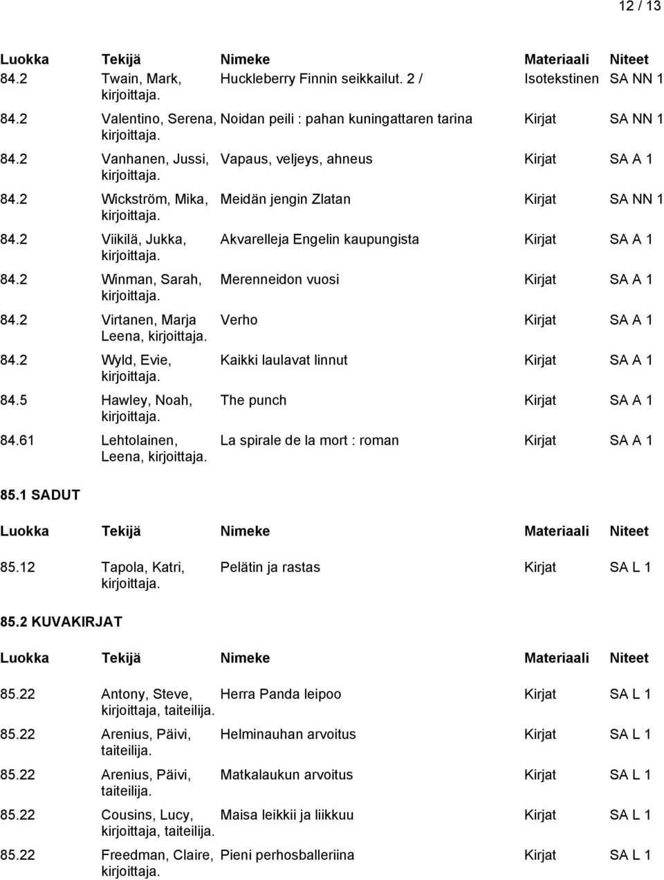 1 SADUT Noidan peili : pahan kuningattaren tarina Kirjat SA NN 1 Vapaus, veljeys, ahneus Meidän jengin Zlatan Kirjat SA NN 1 Akvarelleja Engelin kaupungista Merenneidon vuosi Verho Kaikki laulavat