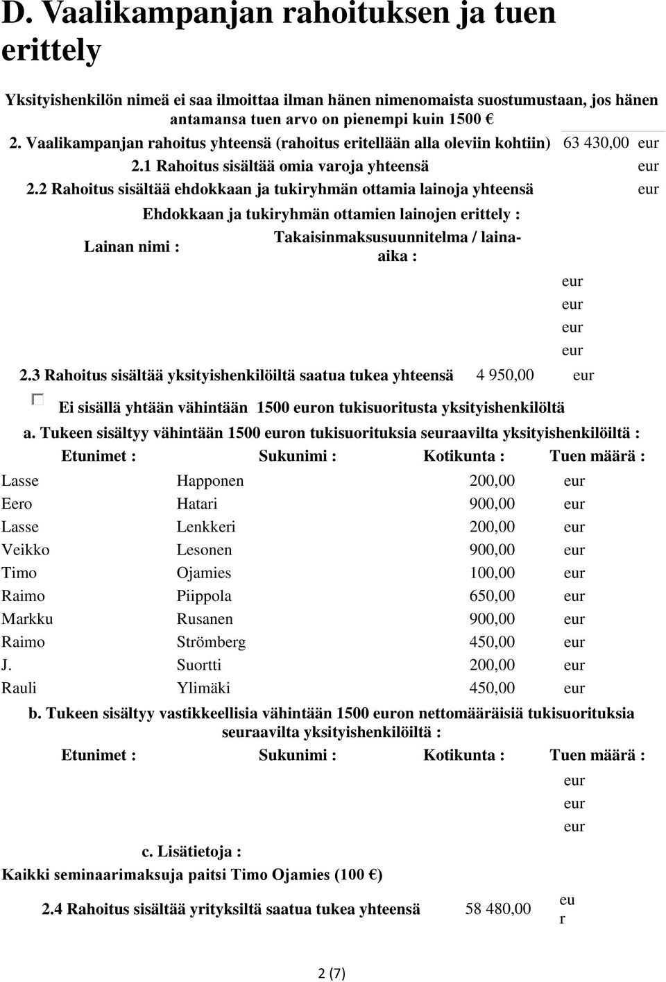 2 Rahoitus sisältää ehdokkaan ja tukiyhmän ottamia lainoja yhteensä Ehdokkaan ja tukiyhmän ottamien lainojen eittely : Takaisinmaksusuunnitelma / lainaaika Lainan nimi : : 2.