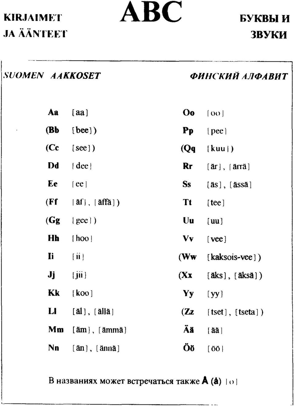 [рее] (Се [зее]) (Рч [кии 1) 0(1 1ёее] Нг [аг], [агга] Ее (ее 1 [аз], [азва] (РГ ап