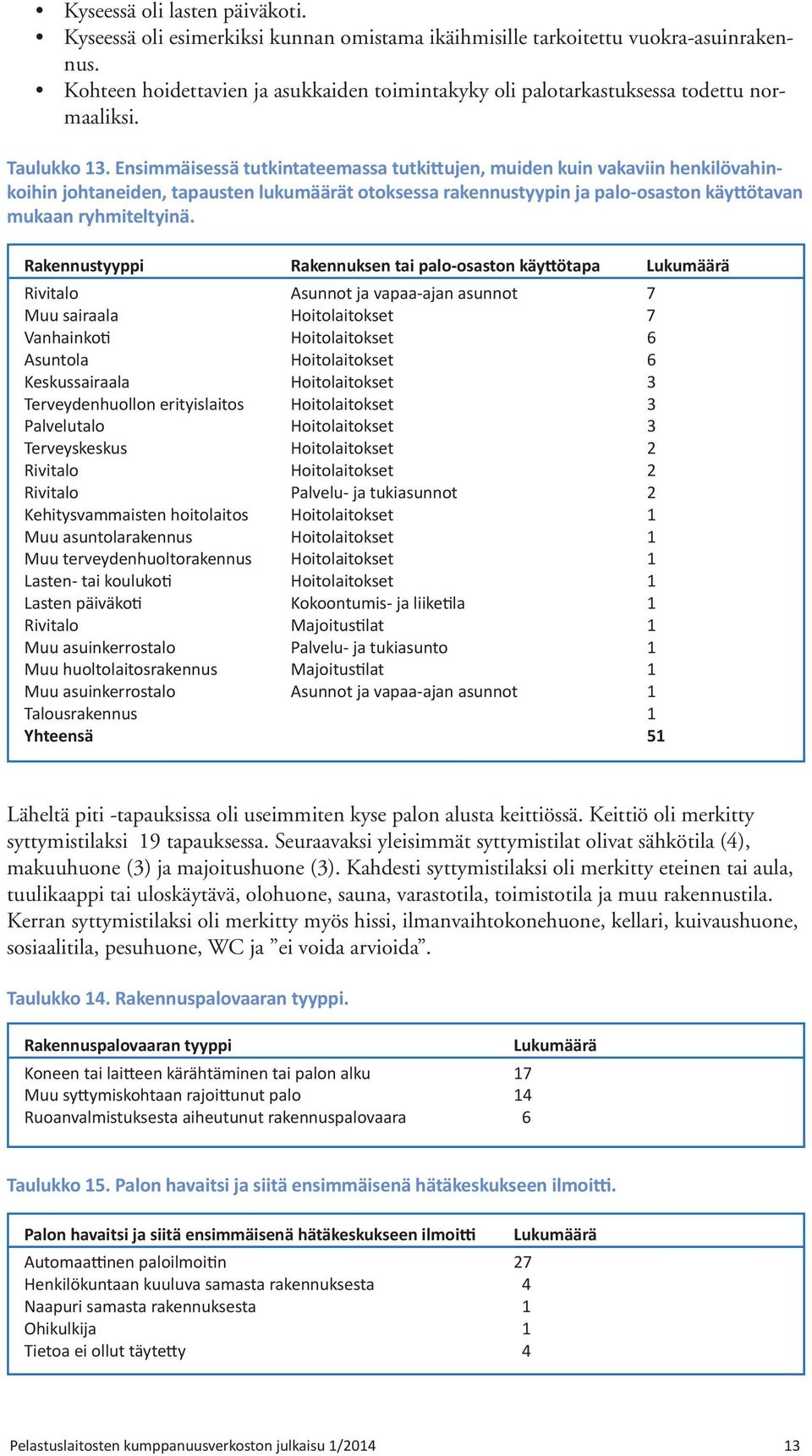 Ensimmäisessä tutkintateemassa tutkittujen, muiden kuin vakaviin henkilövahinkoihin johtaneiden, tapausten lukumäärät otoksessa rakennustyypin ja palo-osaston käyttötavan mukaan ryhmiteltyinä.