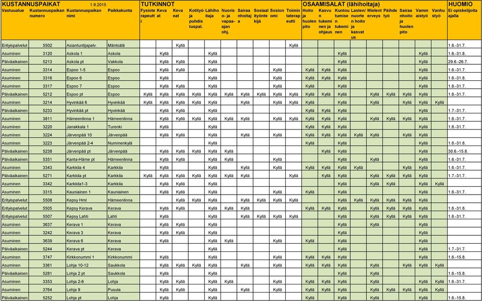 Asume 3314 Espoo 1-5 Espoo Kyllä Kyllä Kyllä Kyllä Kyllä Kyllä Kyllä Kyllä 1.6.-31.7. Asume 3316 Espoo 6 Espoo Kyllä Kyllä Kyllä Kyllä Kyllä Kyllä Kyllä 1.6.-31.8.