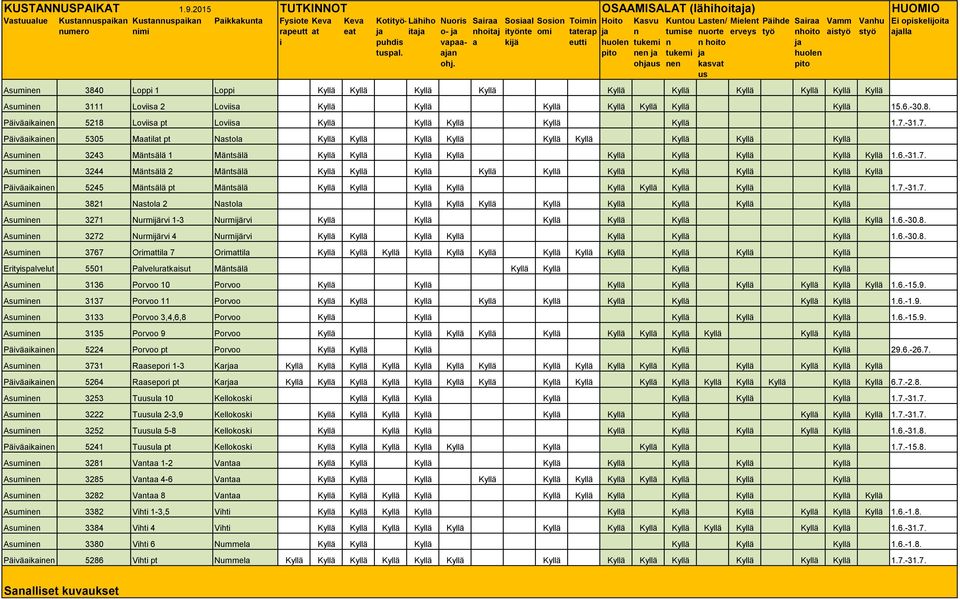 7.-31.7. Päväke tomt5305 Mtlt pt Nstol Kyllä Kyllä Kyllä Kyllä Kyllä Kyllä Kyllä Kyllä Kyllä Asume 3243 Mätsälä 1 Mätsälä Kyllä Kyllä Kyllä Kyllä Kyllä Kyllä Kyllä Kyllä Kyllä 1.6.-31.7. Asume 3244 Mätsälä 2 Mätsälä Kyllä Kyllä Kyllä Kyllä Kyllä Kyllä Kyllä Kyllä Kyllä Kyllä Päväke tomt5245 Mätsälä pt Mätsälä Kyllä Kyllä Kyllä Kyllä Kyllä Kyllä Kyllä Kyllä Kyllä 1.