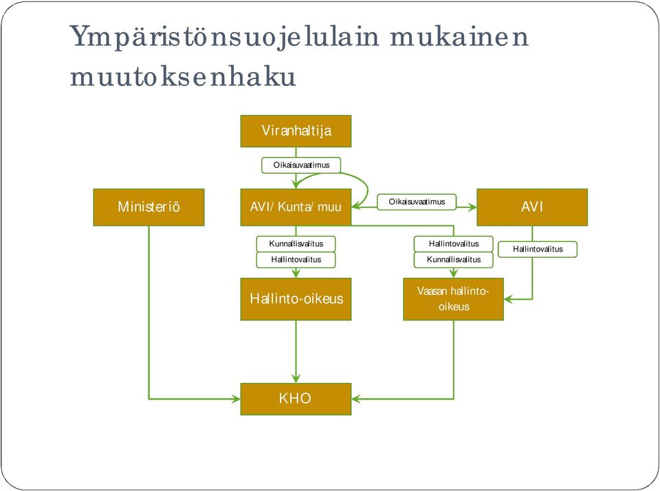 Kunnallisvalitus Hallintovalitus Hallintovalitus