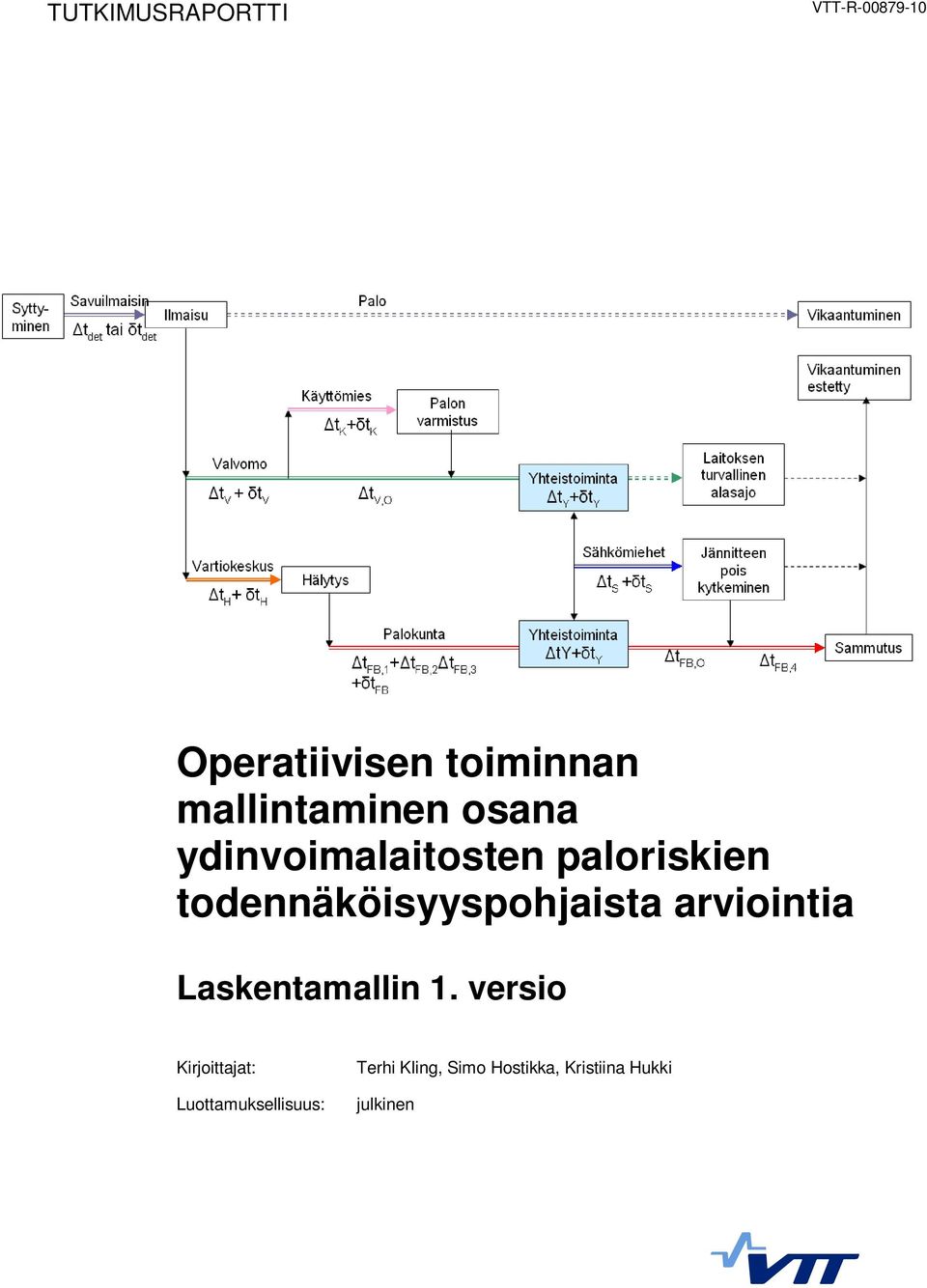 todennäköisyyspohjaista arviointia Laskentamallin 1.