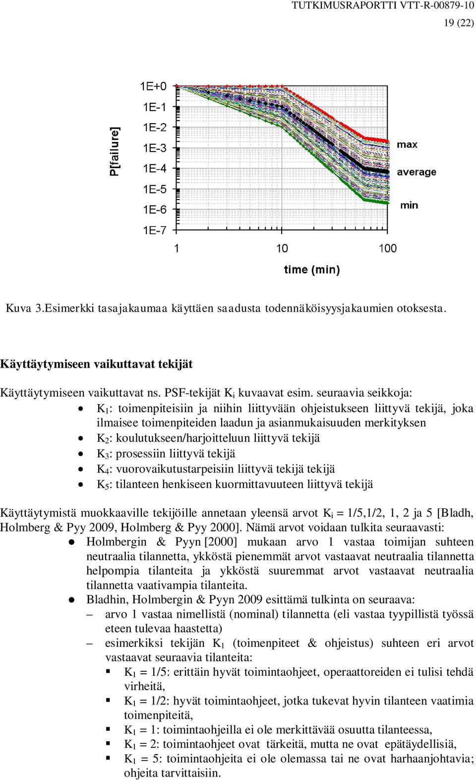 liittyvä tekijä K 3 : prosessiin liittyvä tekijä K 4 : vuorovaikutustarpeisiin liittyvä tekijä tekijä K 5 : tilanteen henkiseen kuormittavuuteen liittyvä tekijä Käyttäytymistä muokkaaville tekijöille