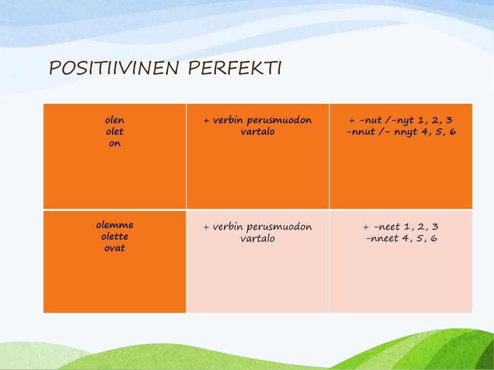 /- nnyt 4, 5, 6 olemme olette ovat + verbin