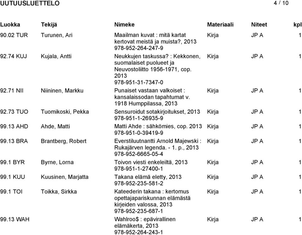 73 TUO Tuomikoski, Pekka Sensuroidut sotakirjoitukset, 978-951-1-26935-9 99.13 AHD Ahde, Matti Matti Ahde : sähkömies, cop. 978-951-0-39419-9 99.