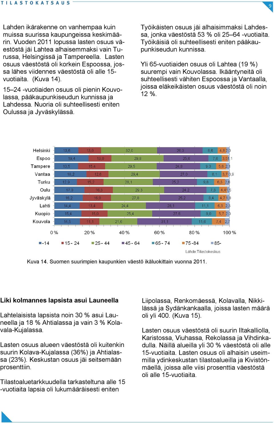 Nuoria oli suhteellisesti eniten Oulussa ja Jyväskylässä. Työikäisten osuus jäi alhaisimmaksi Lahdessa, jonka väestöstä 53 % oli 25 64 -vuotiaita.