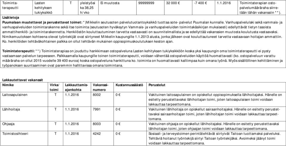 Vanhuspalvelulaki sekä vammais- ja vanhuspalveluiden ntarakenne sekä itse nta (seutusoten hyväksytyn Vammais- ja vanhuspalveluiden ntakäsikirjan mukaisesti) edellyttävät tietyn tasoista