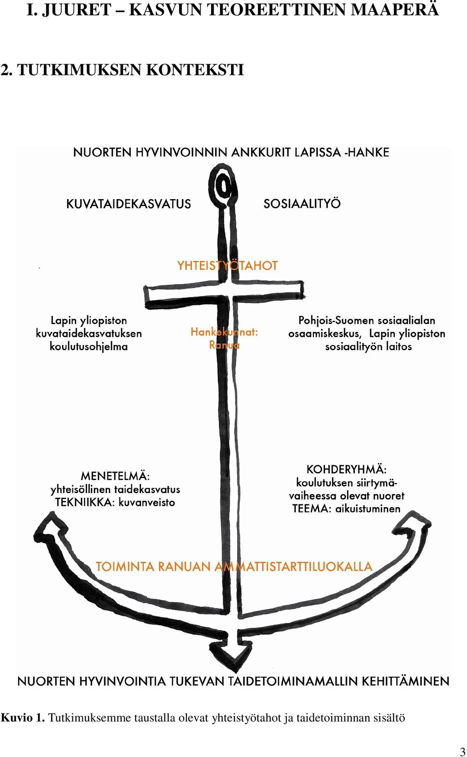 TUTKIMUKSEN KONTEKSTI Kuvio 1.