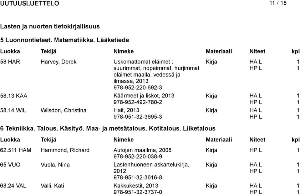 3 KÄÄ Käärmeet ja liskot, 03 978-95-49-780- 58.4 WIL Wilsdon, Christina Hait, 03 978-95-3-3695-3 6 Tekniikka. Talous. Käsityö.