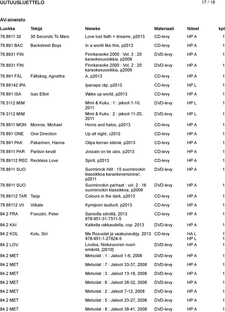 89 ISA Isac Elliot Wake up world, p03 CD-levy 78.3 MIM Mimi & Kuku : : jaksot -0, DVD-levy 0 78.3 MIM Mimi & Kuku : : jaksot -0, DVD-levy 0 78.89 MON Monroe, Michael Horns and halos, p03 CD-levy 78.