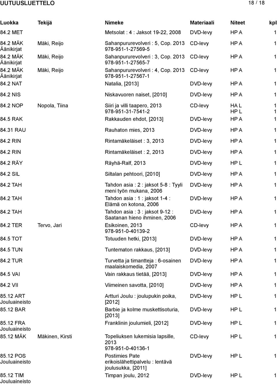 NOP Nopola, Tiina Siiri ja villi taapero, 03 CD-levy HA L 978-95-3-754- 84.5 RAK Rakkauden ehdot, [03] DVD-levy 84.3 RAU Rauhaton mies, 03 DVD-levy 84. RIN Rintamäkeläiset : 3, 03 DVD-levy 84.