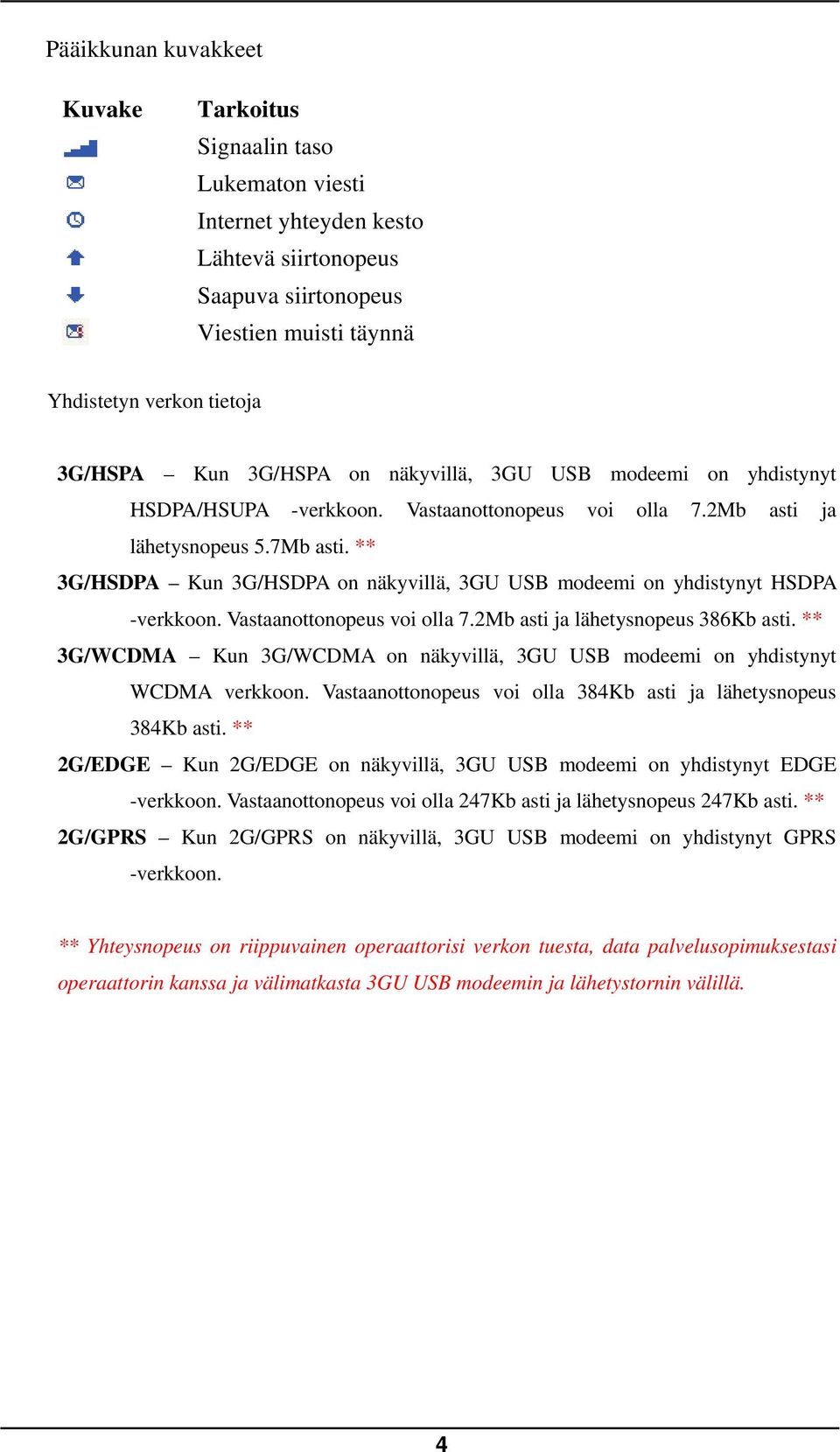 ** 3G/HSDPA Kun 3G/HSDPA on näkyvillä, 3GU USB modeemi on yhdistynyt HSDPA -verkkoon. Vastaanottonopeus voi olla 7.2Mb asti ja lähetysnopeus 386Kb asti.