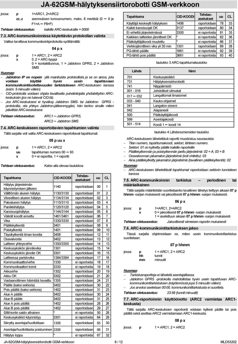 .2 = ARC-tyyppi 0 = kontaktitunnus, 1 = Jablotron GPRS, 2 = Jablotron SMS Jablotron IP on nopein yllä mainituista protokollista ja se on ainoa, jota voidaan käyttää hyvin usein tapahtuvaan