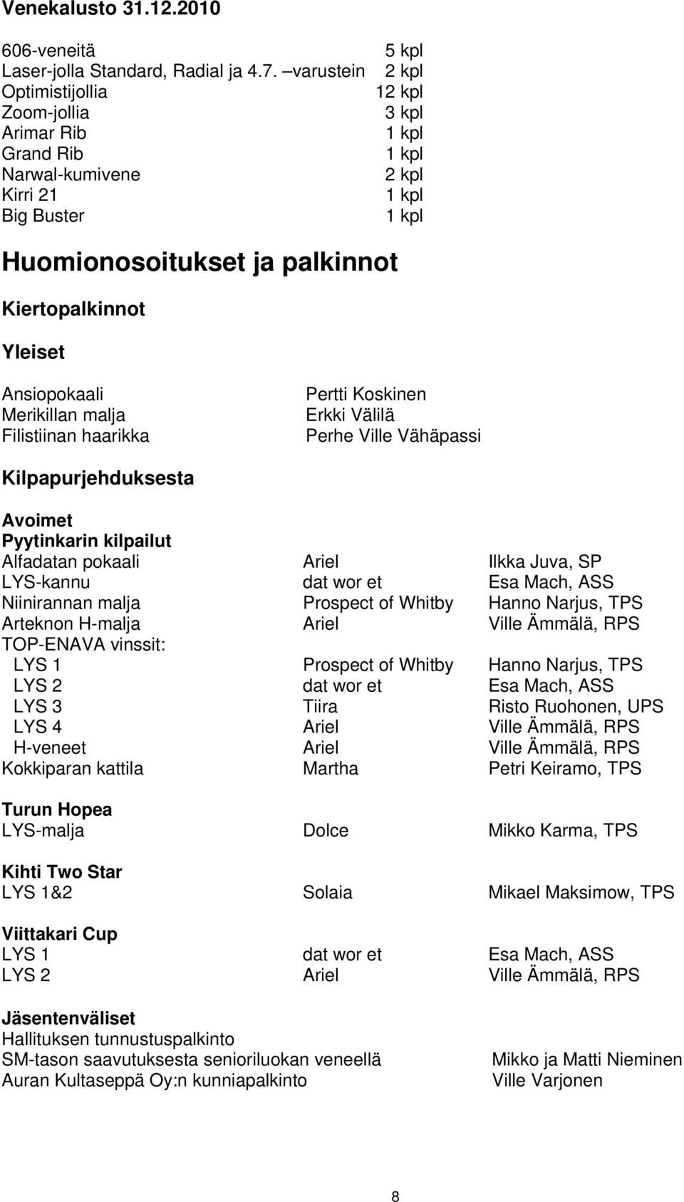 Ansiopokaali Merikillan malja Filistiinan haarikka Pertti Koskinen Erkki Välilä Perhe Ville Vähäpassi Kilpapurjehduksesta Avoimet Pyytinkarin kilpailut Alfadatan pokaali Ariel Ilkka Juva, SP