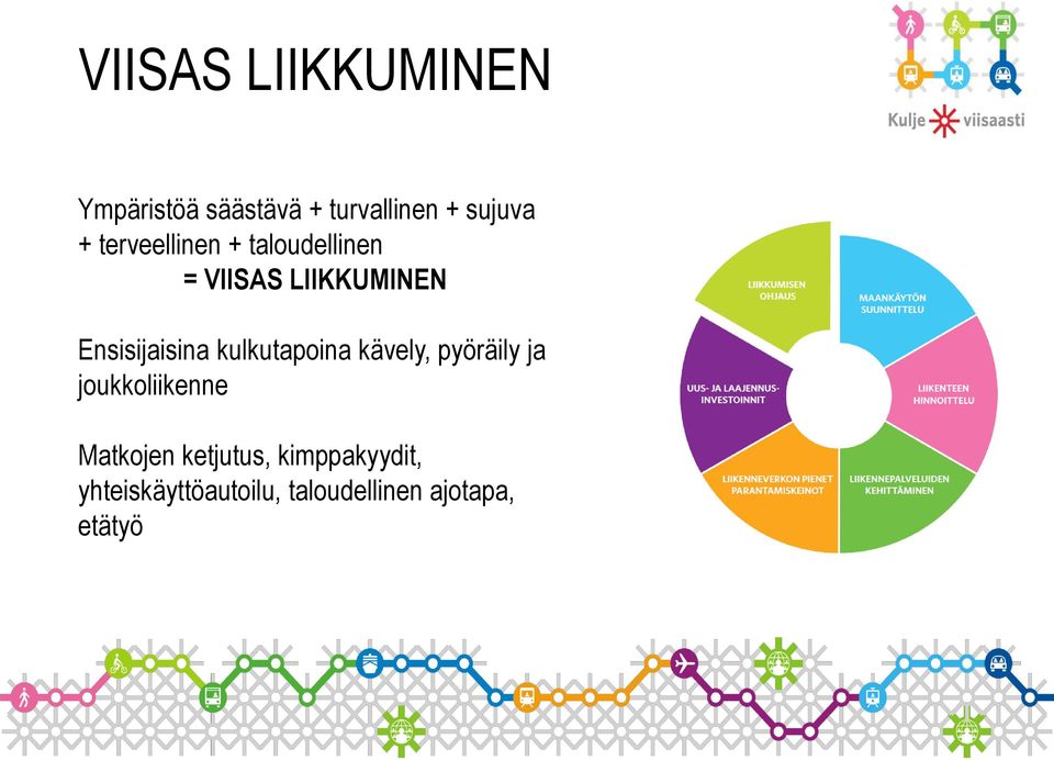 kulkutapoina kävely, pyöräily ja joukkoliikenne Matkojen