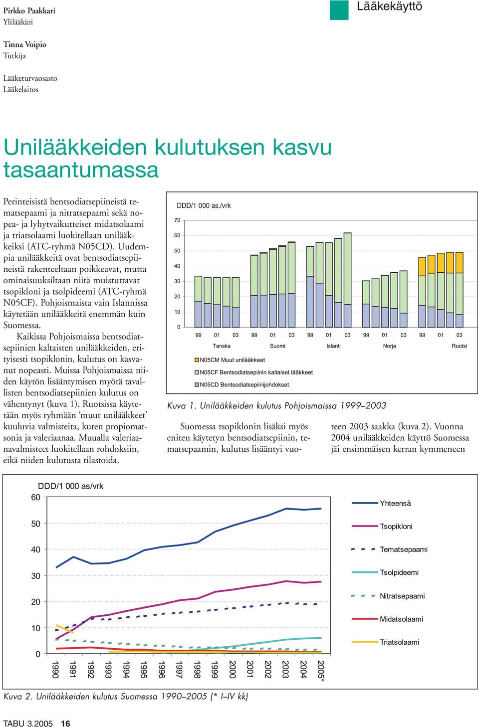 Uudempia unilääkkeitä ovat bentsodiatsepiineistä rakenteeltaan poikkeavat, mutta ominaisuuksiltaan niitä muistuttavat tsopikloni ja tsolpideemi (ATC-ryhmä N05CF).