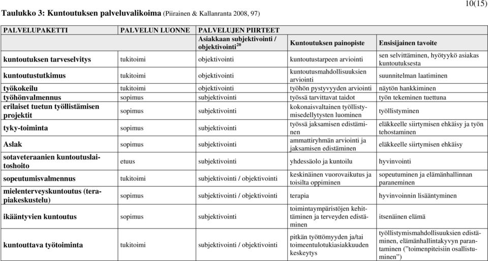 objektivointi kuntoutusmahdollisuuksien arviointi suunnitelman laatiminen työkokeilu tukitoimi objektivointi työhön pystyvyyden arviointi näytön hankkiminen työhönvalmennus sopimus subjektivointi