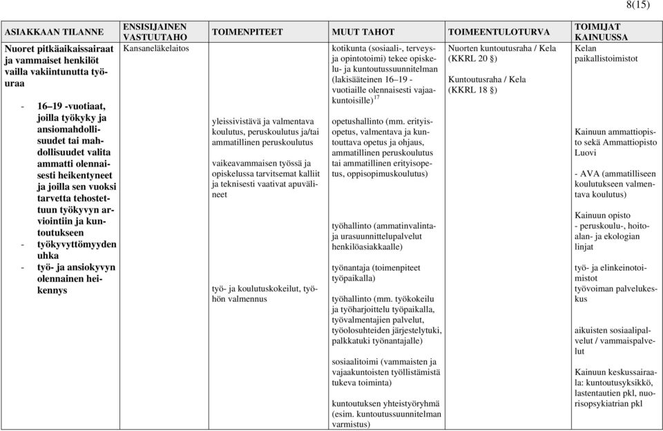 Kansaneläkelaitos TOIMENPITEET MUUT TAHOT TOIMEENTULOTURVA yleissivistävä ja valmentava koulutus, peruskoulutus ja/tai ammatillinen peruskoulutus vaikeavammaisen työssä ja opiskelussa tarvitsemat