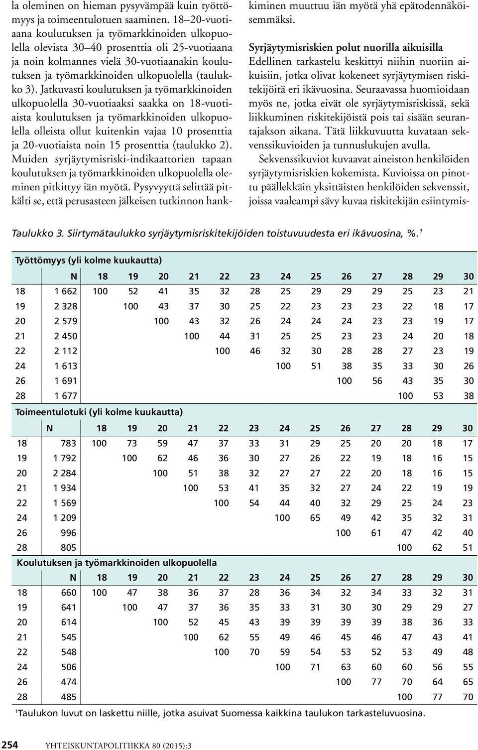 Jatkuvasti koulutuksen ja työmarkkinoiden ulkopuolella 30-vuotiaaksi saakka on 18-vuotiaista koulutuksen ja työmarkkinoiden ulkopuolella olleista ollut kuitenkin vajaa 10 prosenttia ja 20-vuotiaista