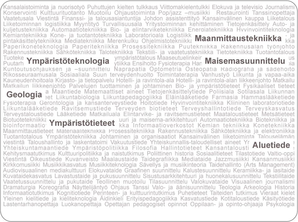 kehittäminen Tietojenkäsittely Auto- ja kuljetustekniikka Automaatiotekniikka Bio- ja elintarviketekniikka Energiatekniikka Hyvinvointiteknologia Kemiantekniikka Kone- ja tuotantotekniikka