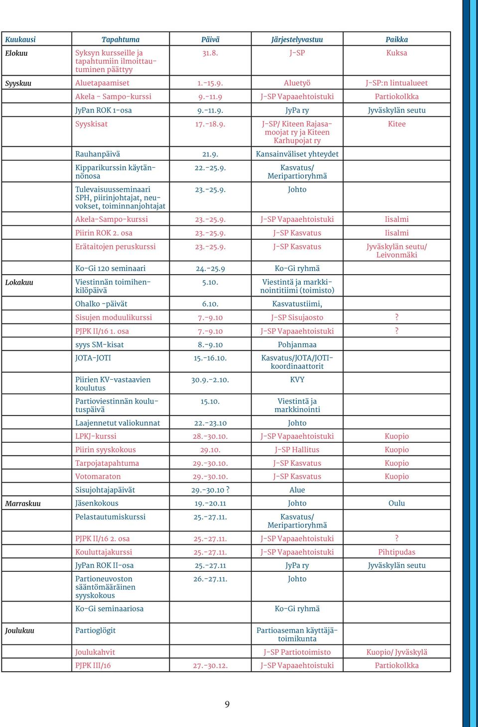 9. Kansainväliset yhteydet Kipparikurssin käytännönosa Tulevaisuusseminaari SPH, piirinjohtajat, neuvokset, toiminnanjohtajat 22.-25.9. Kasvatus/ Meripartioryhmä 23.-25.9. Johto Akela-Sampo-kurssi 23.