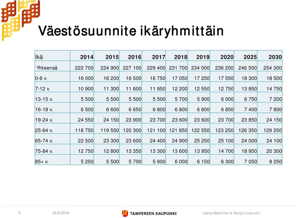 5 500 5 500 5 500 5 500 5 700 5 900 6 000 6 750 7 200 16-18 v. 6 500 6 600 6 650 6 800 6 800 6 800 6 850 7 400 7 800 19-24 v. 24 550 24 150 23 900 23 700 23 600 23 600 23 700 23 850 24 150 25-64 v.