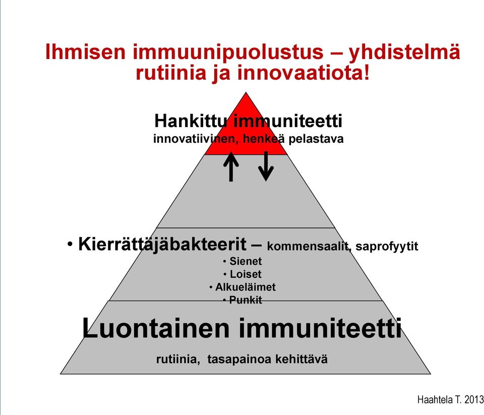 Kierrättäjäbakteerit kommensaalit, saprofyytit Sienet Loiset