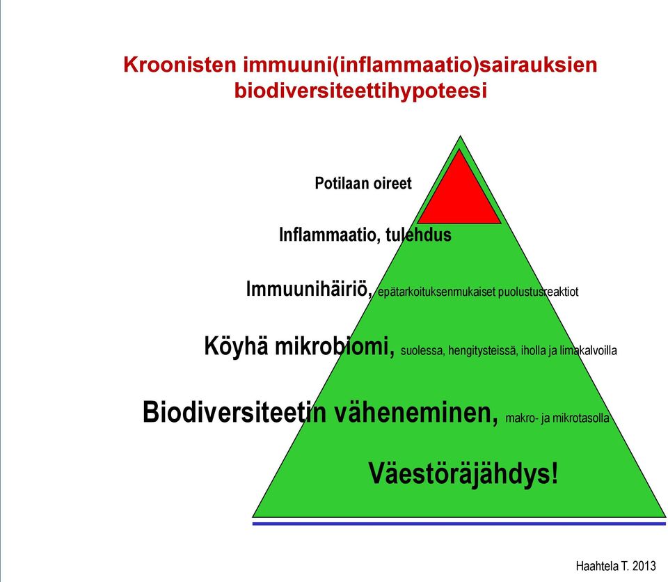 puolustusreaktiot Köyhä mikrobiomi, suolessa, hengitysteissä, iholla ja