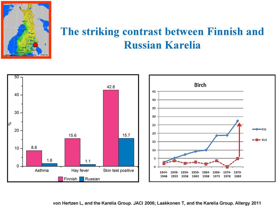 the Karelia Group.