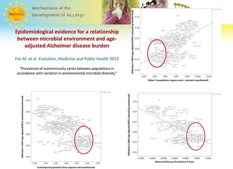 Evolution, Medicine and Public Health 2013 Prevalence of autoimmunity