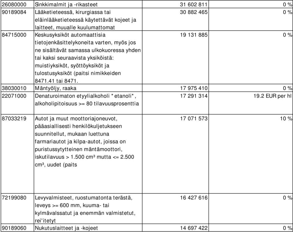 tulostusyksiköt (paitsi nimikkeiden 8471.41 tai 8471.