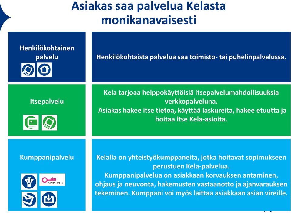 Asiakas hakee itse tietoa, käyttää laskureita, hakee etuutta ja hoitaa itse Kela-asioita.