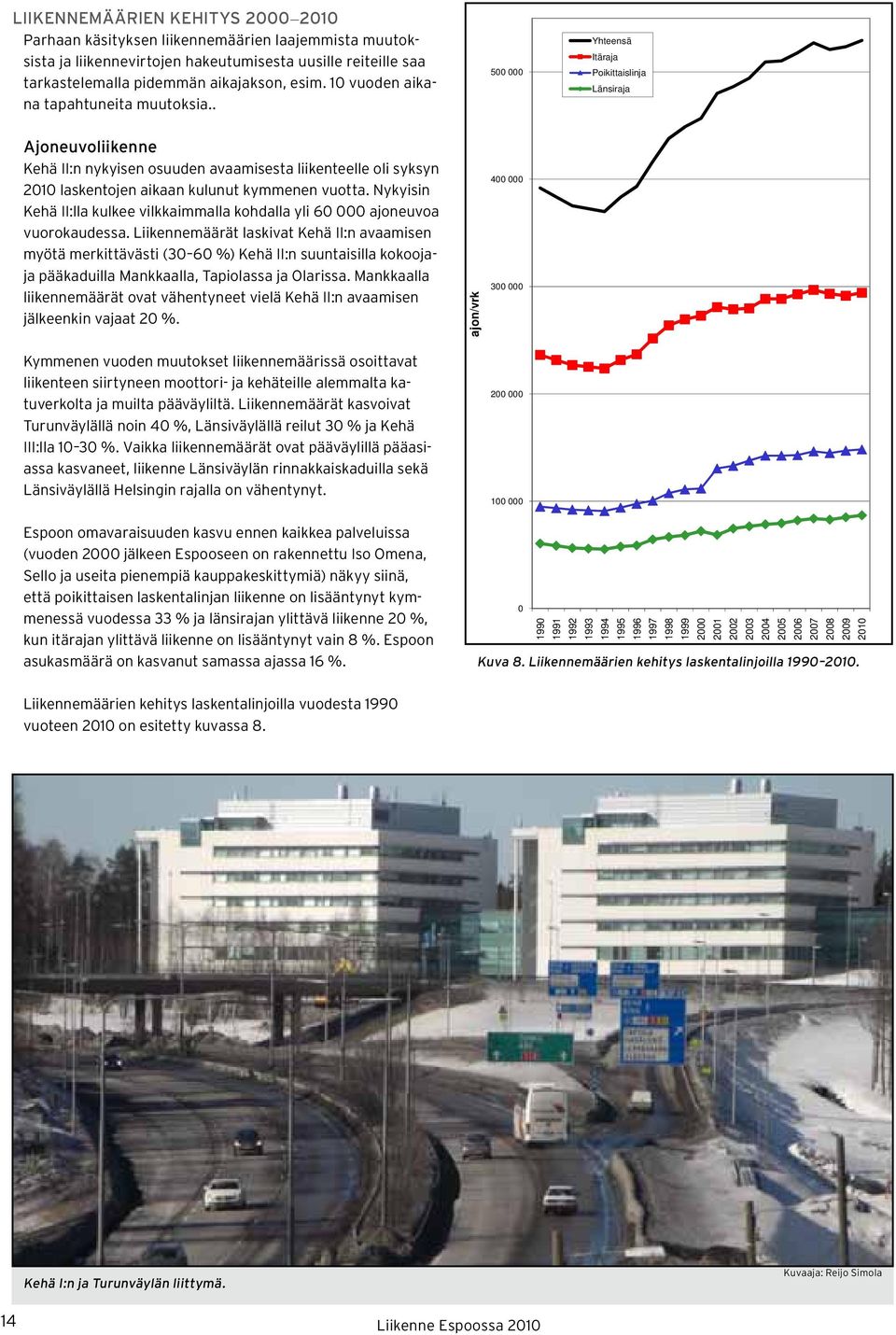 . 5 Yhteensä Itäraja Poikittaislinja Länsiraja Ajoneuvoliikenne Kehä II:n nykyisen osuuden avaamisesta liikenteelle oli syksyn 21 laskentojen aikaan kulunut kymmenen vuotta.