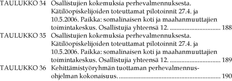 ... 188 TAULUKKO 35 Osallistujien kokemuksia perhevalmennuksesta. Kätilöopiskelijoiden toteuttamat pilotoinnit 27.4. ja 10.5.2006.