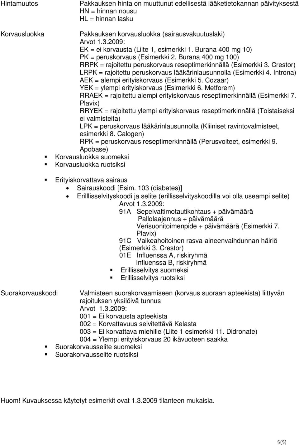 Crestor) LRPK = rajoitettu peruskorvaus lääkärinlausunnolla (Esimerkki 4. Introna) AEK = alempi erityiskorvaus (Esimerkki 5. Cozaar) YEK = ylempi erityiskorvaus (Esimerkki 6.