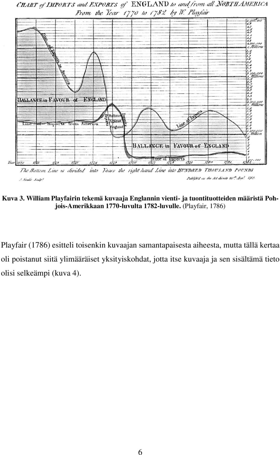 Pohjois-Amerikkaan 1770-luvulta 1782-luvulle.