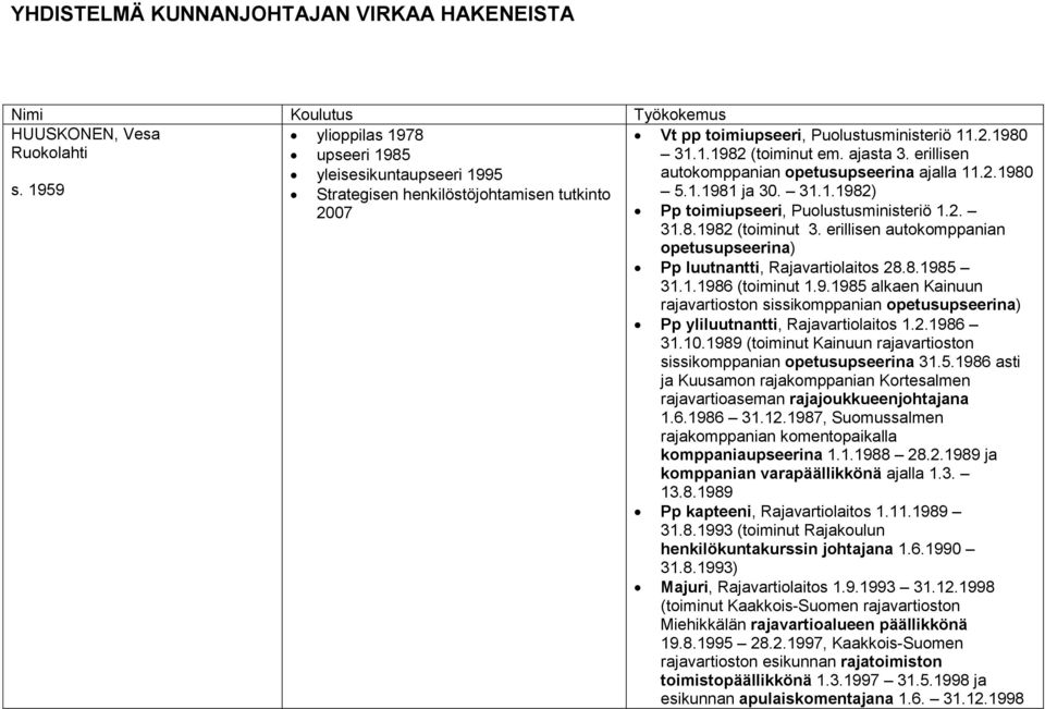 erillisen autokomppanian opetusupseerina ajalla 11.2.1980 5.1.1981 ja 30. 31.1.1982) Pp toimiupseeri, Puolustusministeriö 1.2. 31.8.1982 (toiminut 3.