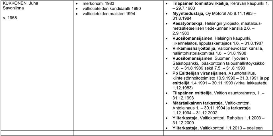 6. 31.8.1987 Virkamiesharjoittelija, Valtioneuvoston kanslia, hallintohistoriakomitea 1.6. 31.8.1988 Vuosilomansijainen, Suomen Työväen Säästöpankki, pääkonttorin taloushallintoyksikkö 1.6. 31.8.1989 sekä 7.