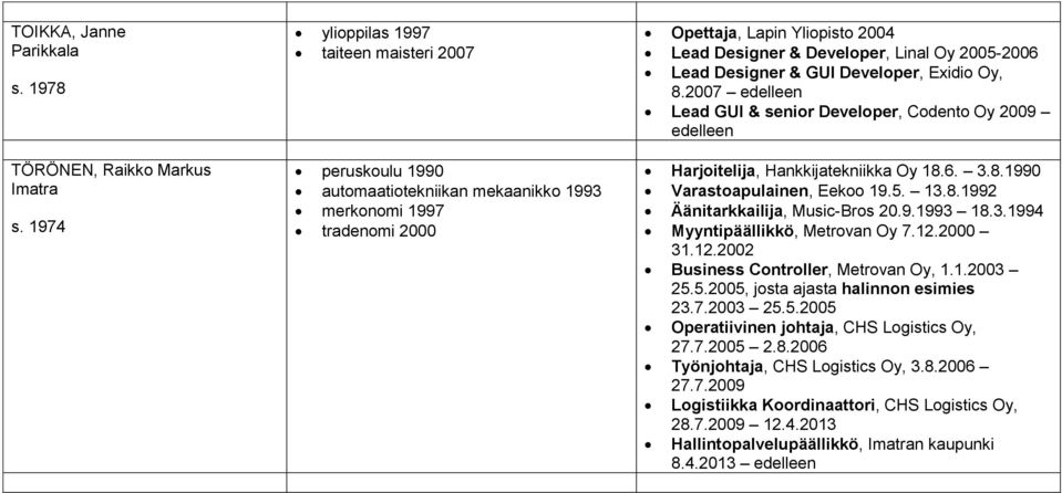 2005-2006 Lead Designer & GUI Developer, Exidio Oy, 8.2007 edelleen Lead GUI & senior Developer, Codento Oy 2009 edelleen Harjoitelija, Hankkijatekniikka Oy 18.6. 3.8.1990 Varastoapulainen, Eekoo 19.