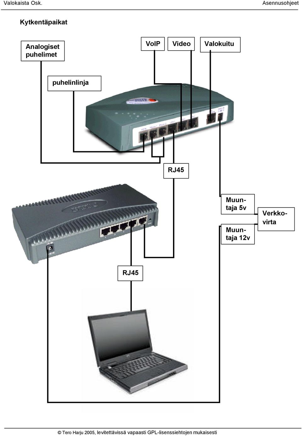 Valokuitu puhelinlinja RJ45