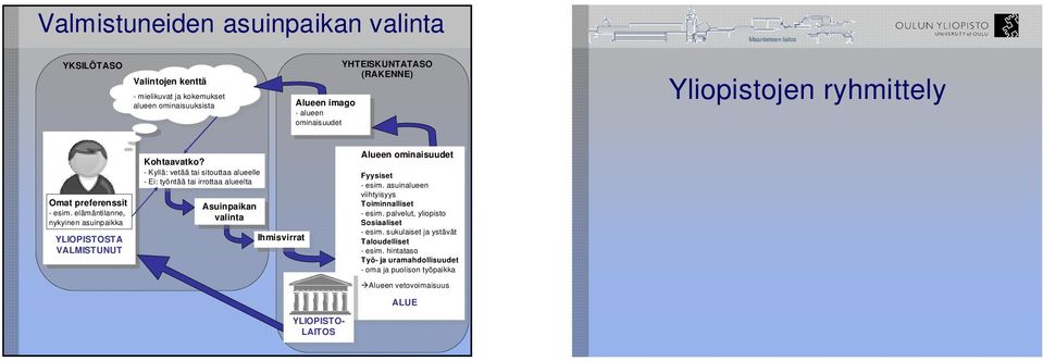 alueen ominaisuuksista Kohtaavatko?