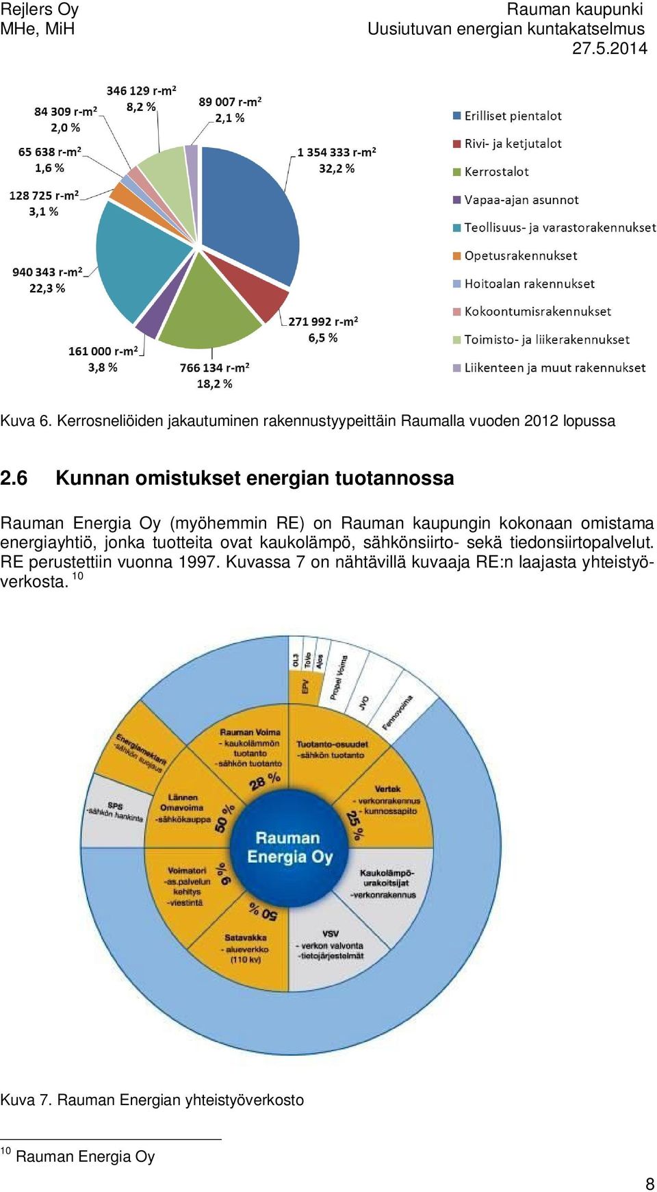 energiayhtiö, jonka tuotteita ovat kaukolämpö, sähkönsiirto- sekä tiedonsiirtopalvelut.