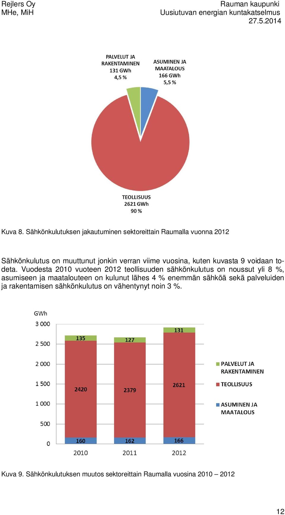 viime vuosina, kuten kuvasta 9 voidaan todeta.