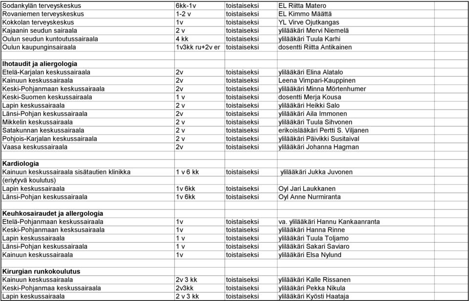 Antikainen Ihotaudit ja aliergologia Etelä-Karjalan keskussairaala 2v toistaiseksi ylilääkäri Elina Alatalo Kainuun keskussairaala 2v toistaiseksi Leena Vimpari-Kauppinen Keski-Pohjanmaan