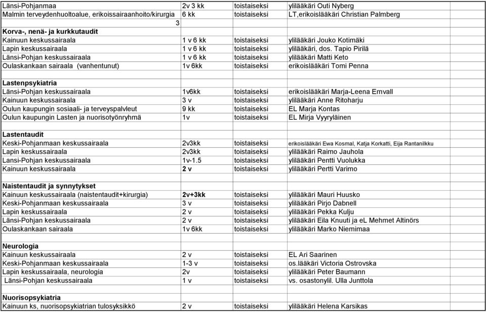 Tapio Pirilä Länsi-Pohjan keskussairaala 1 v 6 kk toistaiseksi ylilääkäri Matti Keto Oulaskankaan sairaala (vanhentunut) 1v 6kk toistaiseksi erikoislääkäri Tomi Penna Lastenpsykiatria Länsi-Pohjan